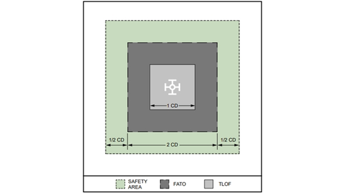 FAA recommended vertiport design