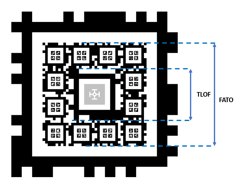 fiducial design covering entire vertiport