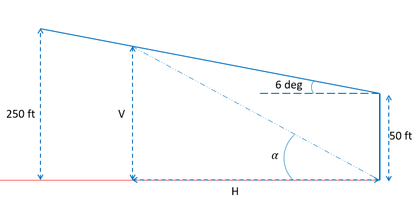 Variation of aircraft's elevation - chart 1